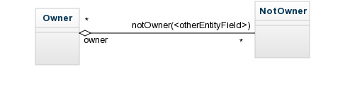 otherEntityField Many-to-Many