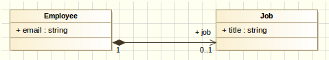 Modelio composition example