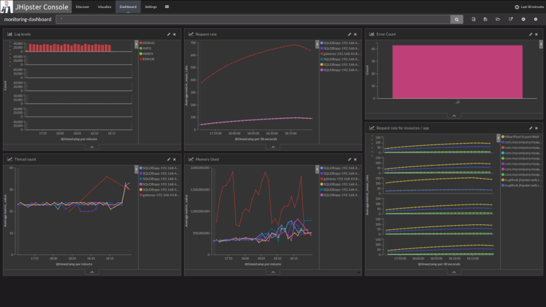 Monitoring Dashboard JHipster Console Monitoring Dashboard