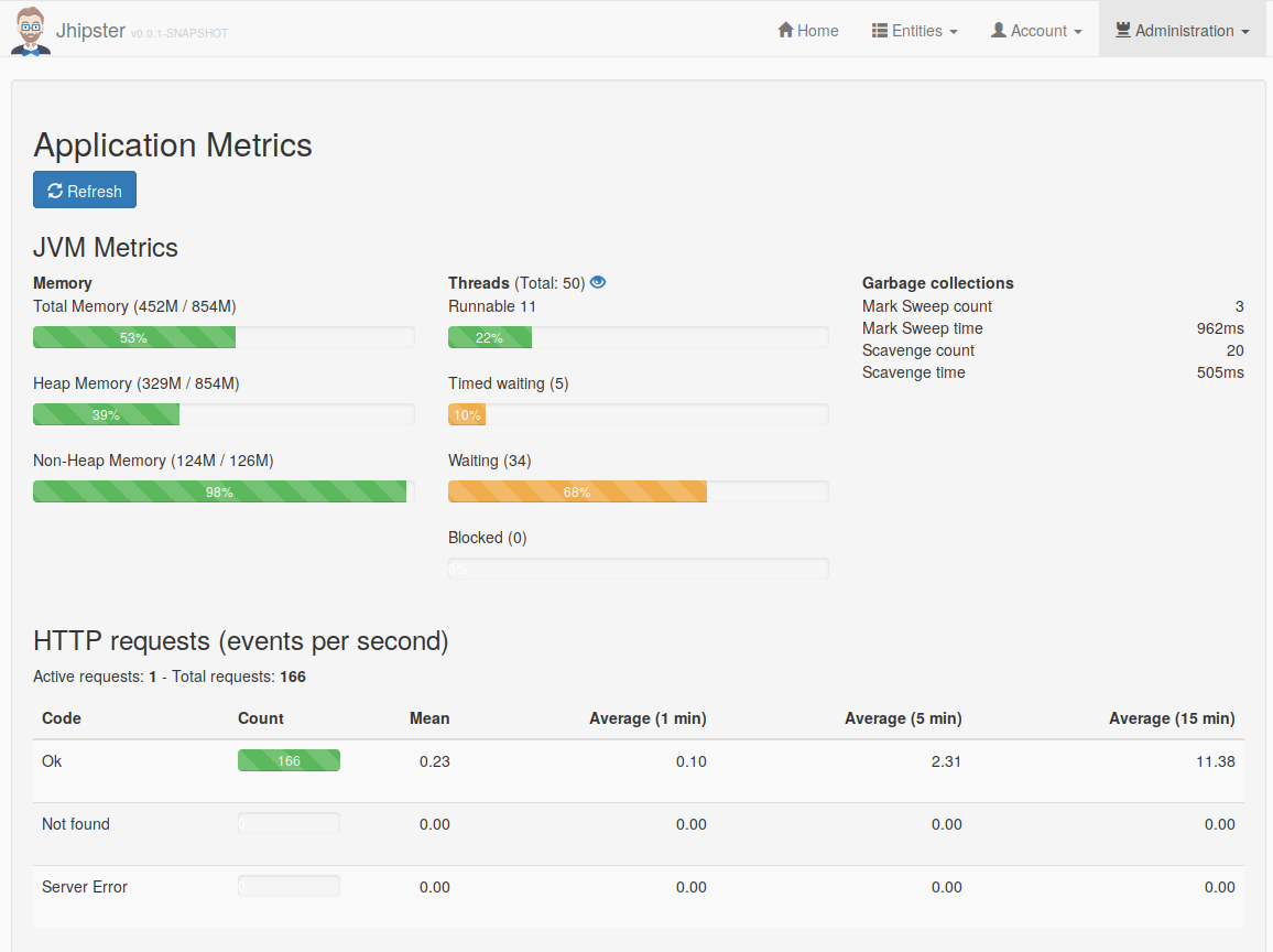 JHipster Metrics page JHipster Metrics page