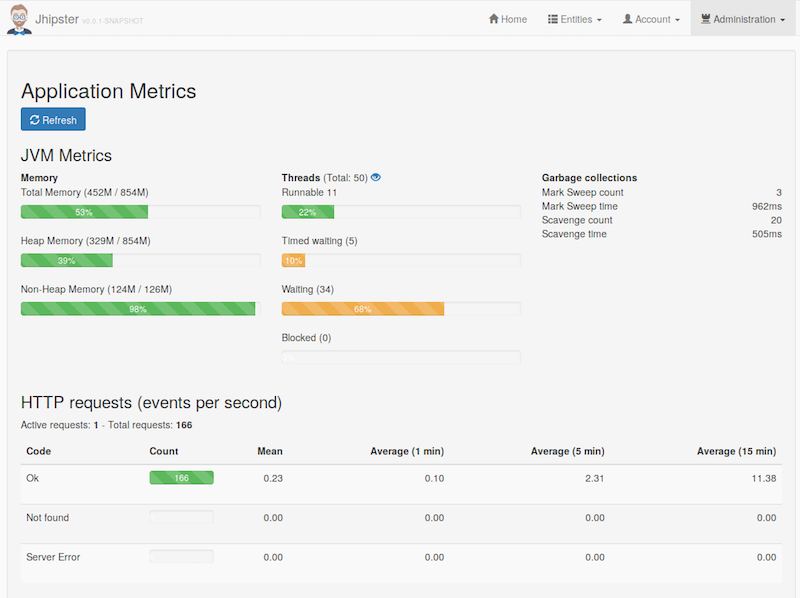 JHipster Metrics page JHipster Metrics page