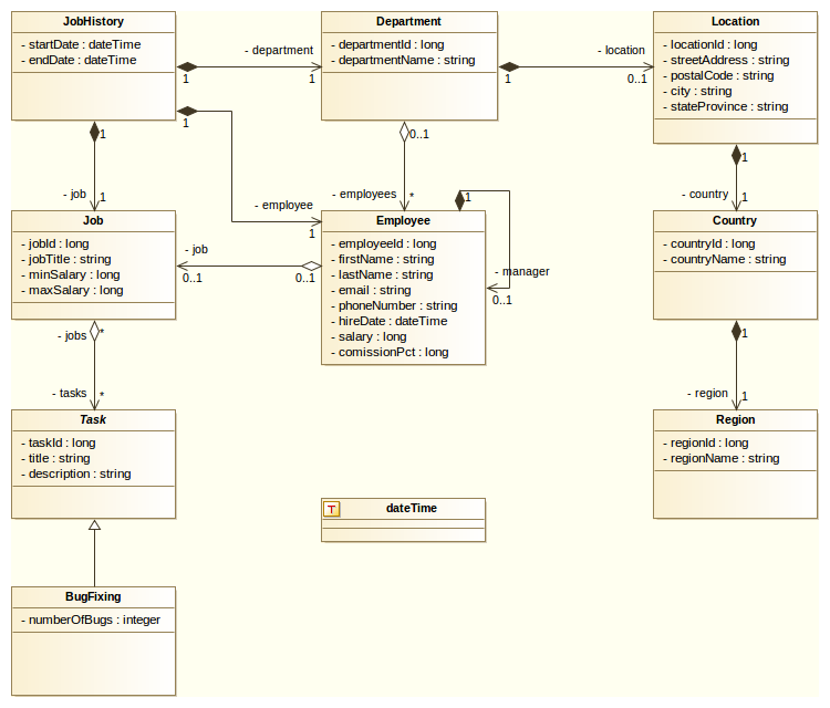 HR UML diagram