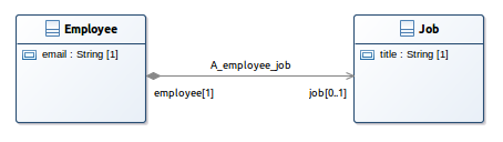 Employee and Job with UML Designer